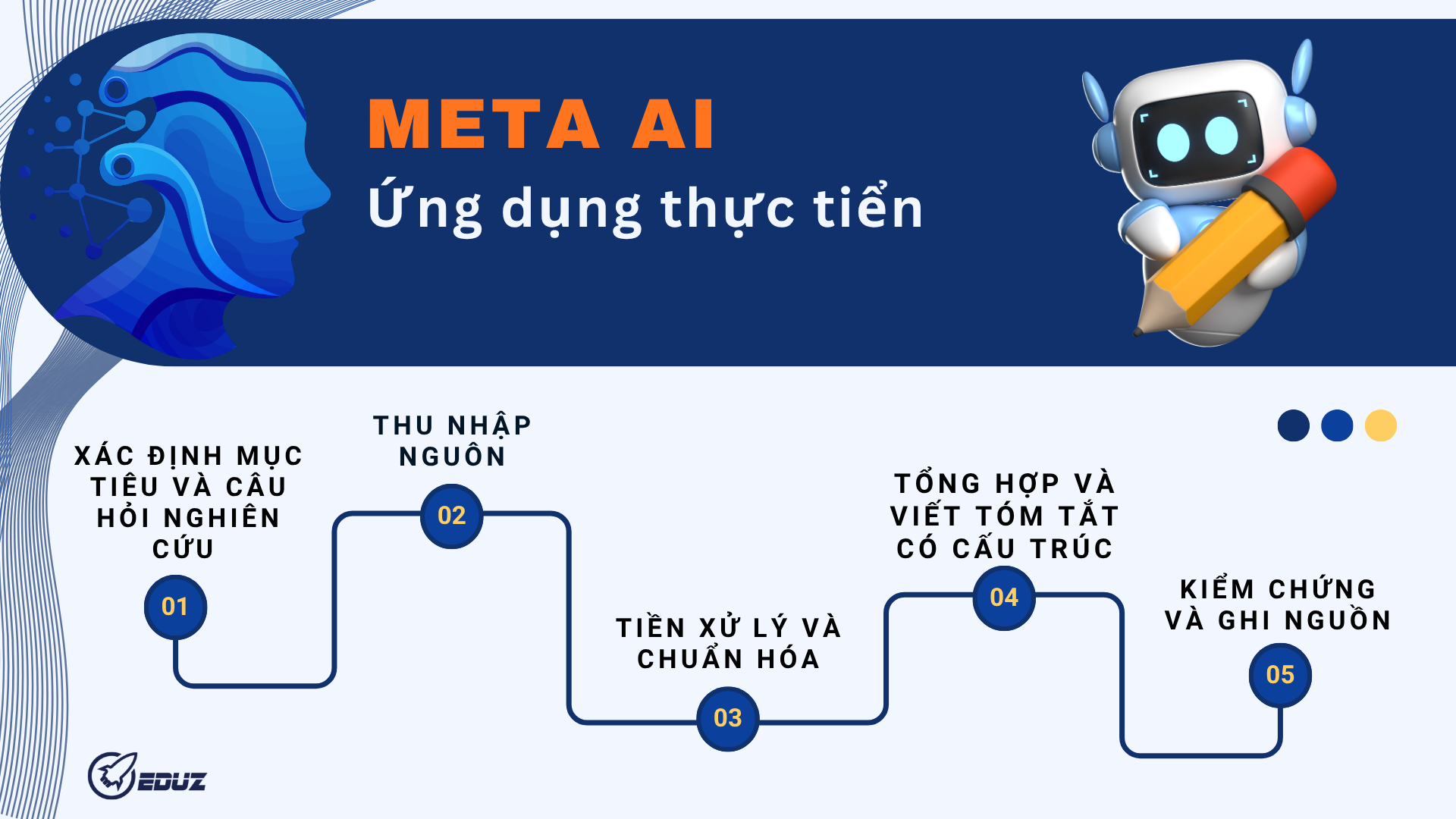 Ứng Dụng Thực Tiễn Với Meta AI